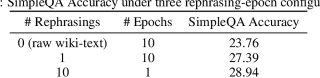 Figure 2 for Kimi K2: Open Agentic Intelligence
