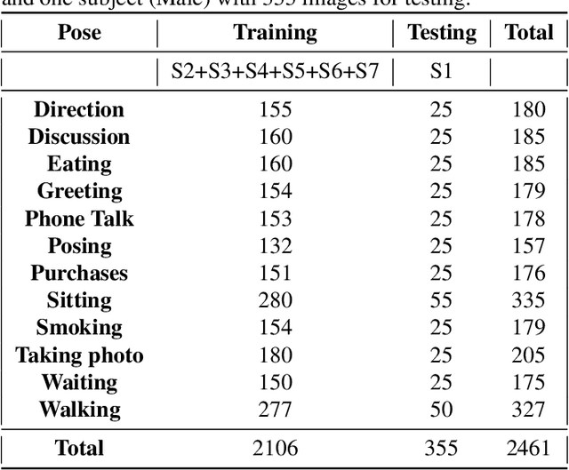 Figure 4 for LWIRPOSE: A novel LWIR Thermal Image Dataset and Benchmark
