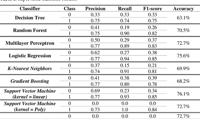Figure 4 for Machine Learning Techniques for Predicting the Short-Term Outcome of Resective Surgery in Lesional-Drug Resistance Epilepsy