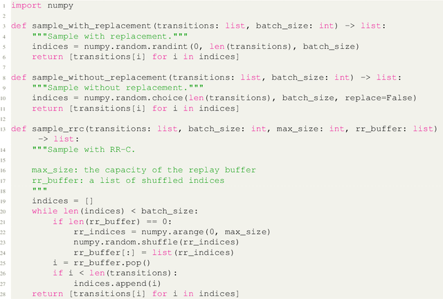 Figure 1 for Experience Replay with Random Reshuffling