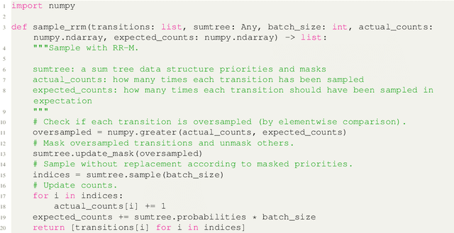 Figure 3 for Experience Replay with Random Reshuffling