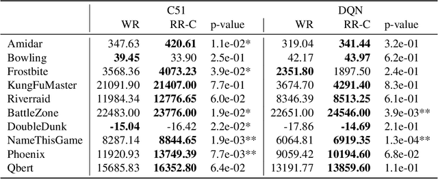Figure 2 for Experience Replay with Random Reshuffling