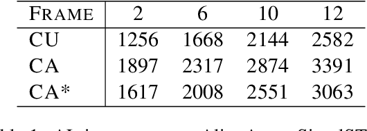 Figure 2 for CA*: Addressing Evaluation Pitfalls in Computation-Aware Latency for Simultaneous Speech Translation