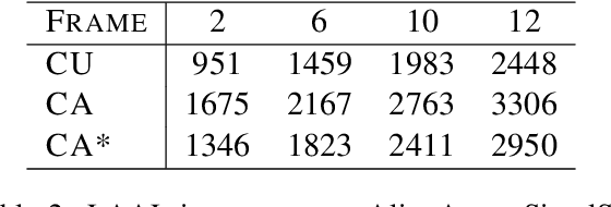 Figure 4 for CA*: Addressing Evaluation Pitfalls in Computation-Aware Latency for Simultaneous Speech Translation
