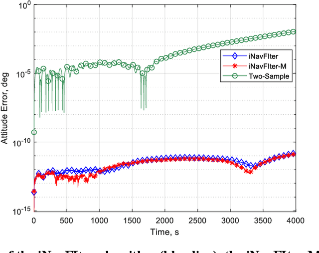 Figure 3 for iNavFIter-M: Matrix Formulation of Functional Iteration for Inertial Navigation Computation