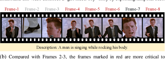 Figure 2 for M2-RAAP: A Multi-Modal Recipe for Advancing Adaptation-based Pre-training towards Effective and Efficient Zero-shot Video-text Retrieval