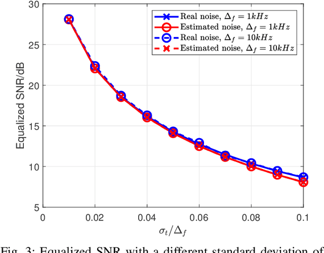 Figure 4 for Range-Angle Estimation for FDA-MIMO System With Frequency Offset