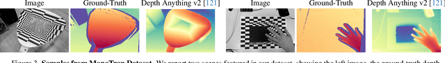 Figure 3 for Stereo Anywhere: Robust Zero-Shot Deep Stereo Matching Even Where Either Stereo or Mono Fail