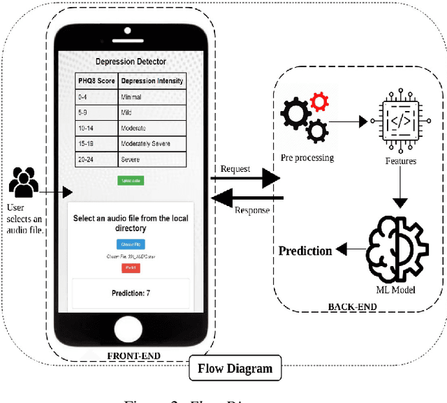 Figure 3 for ComFeAT: Combination of Neural and Spectral Features for Improved Depression Detection
