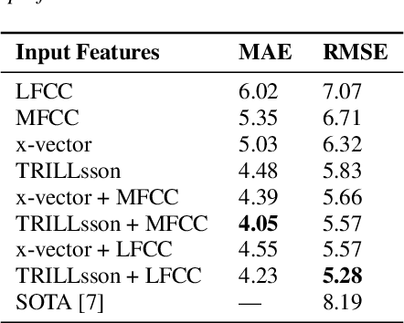 Figure 2 for ComFeAT: Combination of Neural and Spectral Features for Improved Depression Detection