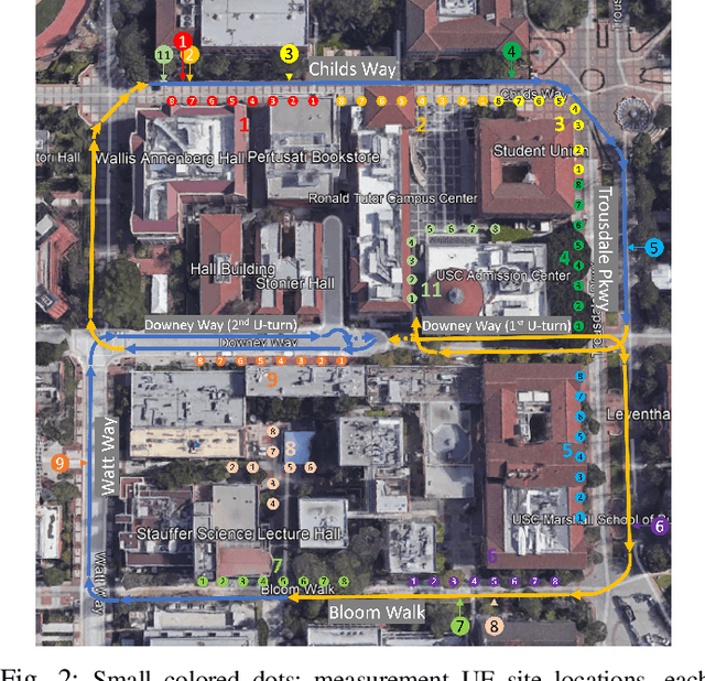 Figure 2 for Large-scale Outdoor Cell-free mMIMO Channel Measurement in an Urban Scenario at 3.5 GHz