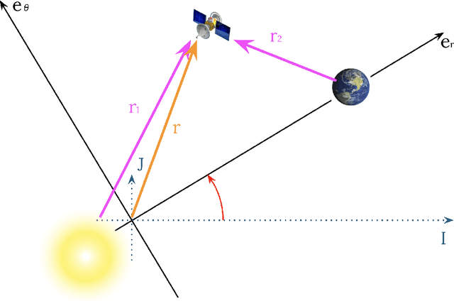 Figure 1 for A Prefixed Patch Time Series Transformer for Two-Point Boundary Value Problems in Three-Body Problems