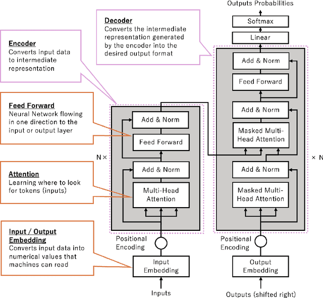 Figure 3 for A Prefixed Patch Time Series Transformer for Two-Point Boundary Value Problems in Three-Body Problems