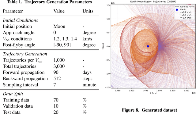 Figure 2 for A Prefixed Patch Time Series Transformer for Two-Point Boundary Value Problems in Three-Body Problems
