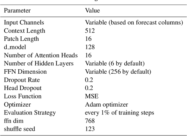 Figure 4 for A Prefixed Patch Time Series Transformer for Two-Point Boundary Value Problems in Three-Body Problems