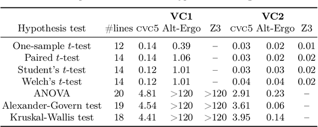 Figure 2 for StatWhy: Formal Verification Tool for Statistical Hypothesis Testing Programs