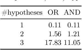 Figure 4 for StatWhy: Formal Verification Tool for Statistical Hypothesis Testing Programs