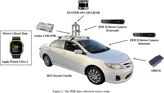 Figure 2 for PDB: Not All Drivers Are the Same -- A Personalized Dataset for Understanding Driving Behavior