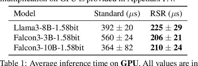 Figure 2 for Optimized Inference for 1.58-bit LLMs: A Time and Memory-Efficient Algorithm for Binary and Ternary Matrix Multiplication