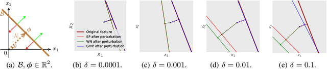 Figure 1 for Neural Characteristic Activation Value Analysis for Improved ReLU Network Feature Learning