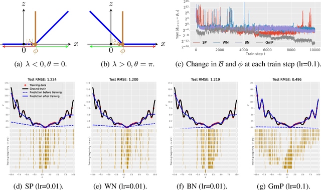 Figure 3 for Neural Characteristic Activation Value Analysis for Improved ReLU Network Feature Learning