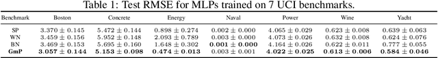 Figure 2 for Neural Characteristic Activation Value Analysis for Improved ReLU Network Feature Learning