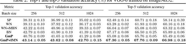 Figure 4 for Neural Characteristic Activation Value Analysis for Improved ReLU Network Feature Learning