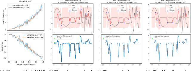 Figure 4 for Efficient Robust Bayesian Optimization for Arbitrary Uncertain Inputs