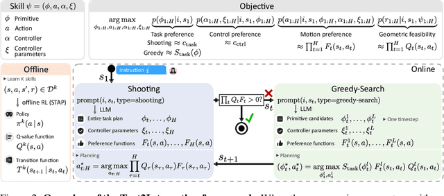 Figure 2 for Text2Interaction: Establishing Safe and Preferable Human-Robot Interaction