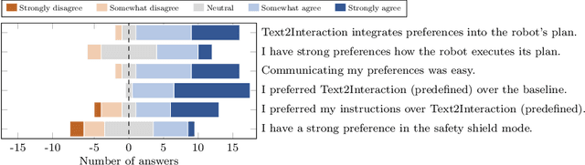 Figure 3 for Text2Interaction: Establishing Safe and Preferable Human-Robot Interaction