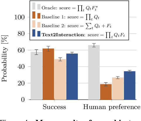 Figure 4 for Text2Interaction: Establishing Safe and Preferable Human-Robot Interaction