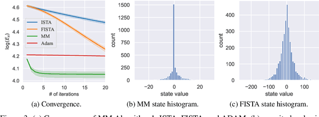 Figure 4 for Fast Deep Predictive Coding Networks for Videos Feature Extraction without Labels