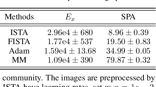 Figure 3 for Fast Deep Predictive Coding Networks for Videos Feature Extraction without Labels