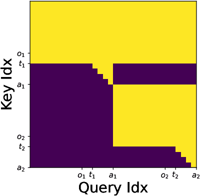 Figure 2 for Pixels to Play: A Foundation Model for 3D Gameplay