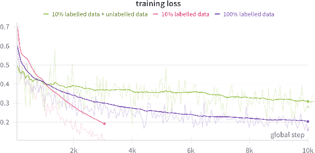 Figure 4 for Pixels to Play: A Foundation Model for 3D Gameplay