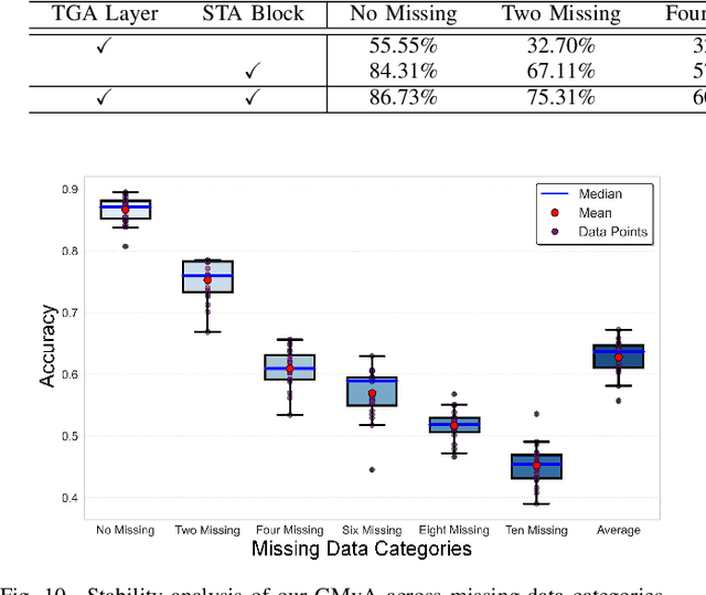 Figure 2 for Graph Learning-Driven Multi-Vessel Association: Fusing Multimodal Data for Maritime Intelligence