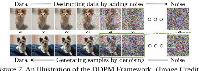 Figure 2 for Copyright Protection in Generative AI: A Technical Perspective