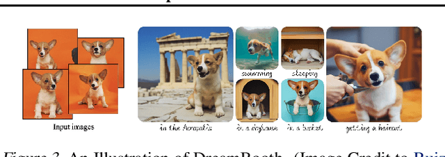 Figure 3 for Copyright Protection in Generative AI: A Technical Perspective