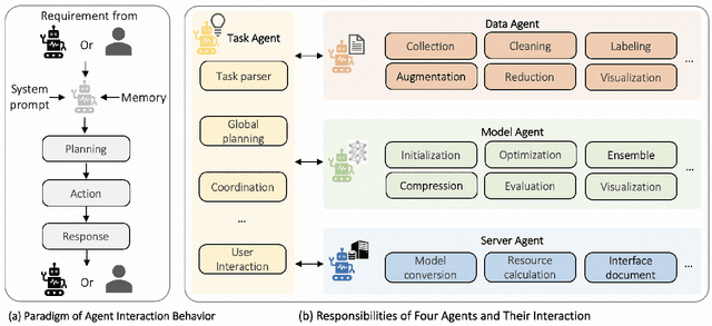 Figure 1 for TrainerAgent: Customizable and Efficient Model Training through LLM-Powered Multi-Agent System