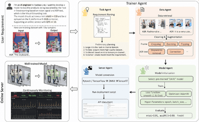 Figure 2 for TrainerAgent: Customizable and Efficient Model Training through LLM-Powered Multi-Agent System