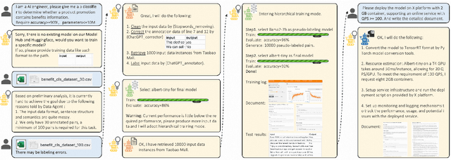 Figure 3 for TrainerAgent: Customizable and Efficient Model Training through LLM-Powered Multi-Agent System