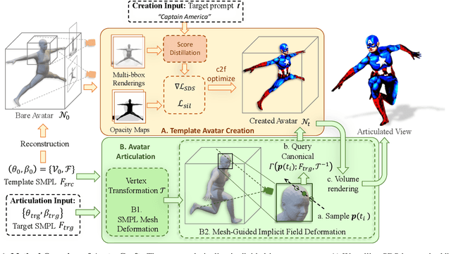 Figure 1 for AvatarCraft: Transforming Text into Neural Human Avatars with Parameterized Shape and Pose Control