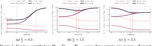 Figure 1 for Analysing Multi-Task Regression via Random Matrix Theory with Application to Time Series Forecasting