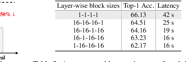 Figure 3 for PrivCirNet: Efficient Private Inference via Block Circulant Transformation