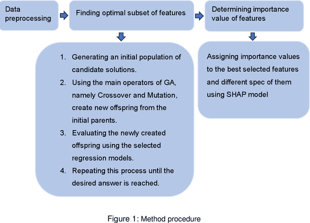 Figure 1 for An explainable machine learning-based approach for analyzing customers' online data to identify the importance of product attributes