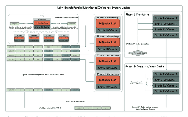 Figure 4 for LoPA: Scaling dLLM Inference via Lookahead Parallel Decoding