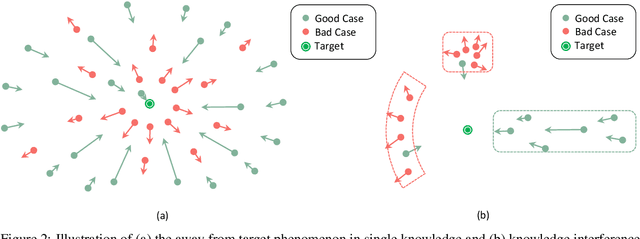 Figure 3 for Semantic are Beacons: A Semantic Perspective for Unveiling Parameter-Efficient Fine-Tuning in Knowledge Learning