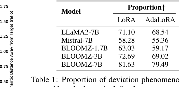 Figure 2 for Semantic are Beacons: A Semantic Perspective for Unveiling Parameter-Efficient Fine-Tuning in Knowledge Learning