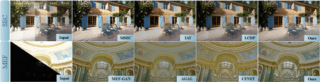 Figure 1 for Holistic Dynamic Frequency Transformer for Image Fusion and Exposure Correction