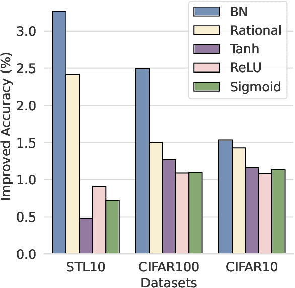 Figure 3 for Deepening Neural Networks Implicitly and Locally via Recurrent Attention Strategy